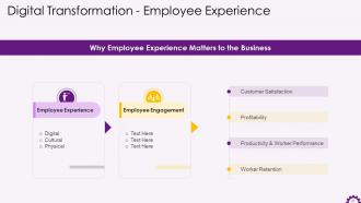 Implementing Digital Transformation in Organizations Training ppt