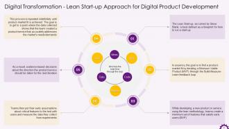 Implementing Digital Transformation in Organizations Training ppt