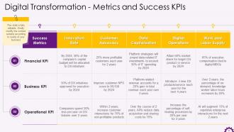 Implementing Digital Transformation in Organizations Training ppt