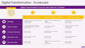 Implementing Digital Transformation in Organizations Training ppt