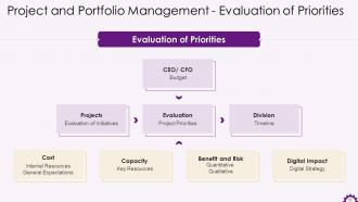 Implementing Digital Transformation in Organizations Training ppt