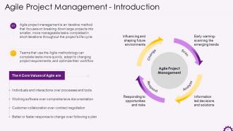 Implementing Digital Transformation in Organizations Training ppt