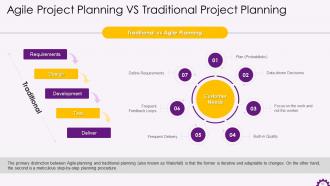 Implementing Digital Transformation in Organizations Training ppt