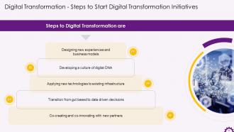 Implementing Digital Transformation in Organizations Training ppt