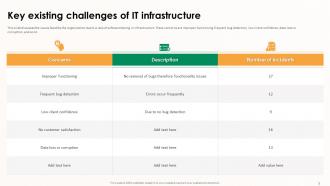 Implementing Effective Software Testing Strategies Powerpoint Presentation Slides Researched Ideas