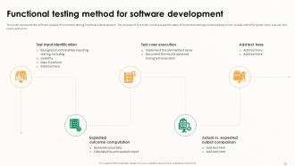 Implementing Effective Software Testing Strategies Powerpoint Presentation Slides Appealing Ideas