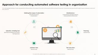 Implementing Effective Software Testing Strategies Powerpoint Presentation Slides Professionally Ideas