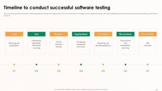 Implementing Effective Software Testing Strategies Powerpoint Presentation Slides Graphical Ideas