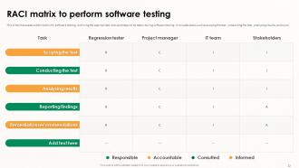 Implementing Effective Software Testing Strategies Powerpoint Presentation Slides Adaptable Ideas