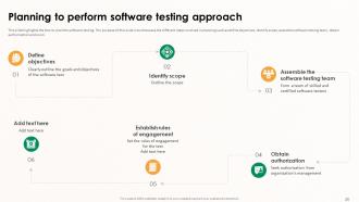 Implementing Effective Software Testing Strategies Powerpoint Presentation Slides Slides Image