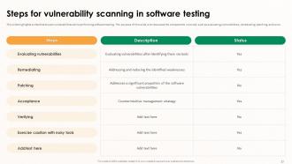 Implementing Effective Software Testing Strategies Powerpoint Presentation Slides Ideas Image