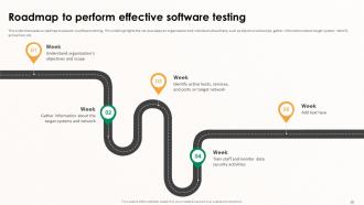 Implementing Effective Software Testing Strategies Powerpoint Presentation Slides Researched Image