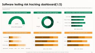 Implementing Effective Software Testing Strategies Powerpoint Presentation Slides Impressive Image