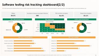 Implementing Effective Software Testing Strategies Powerpoint Presentation Slides Interactive Image