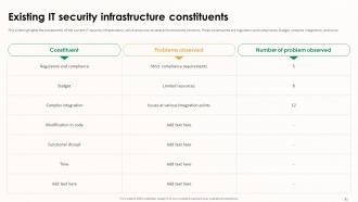 Implementing Effective Software Testing Strategies Powerpoint Presentation Slides Graphical Image