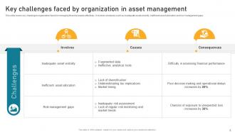 Implementing Financial Asset Management Strategy To Assess Portfolio Risk And Maximize Wealth Complete Deck Images