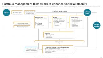 Implementing Financial Asset Management Strategy To Assess Portfolio Risk And Maximize Wealth Complete Deck Customizable