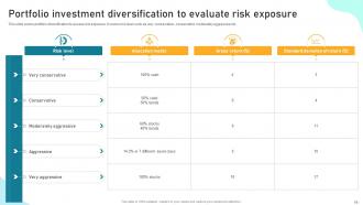 Implementing Financial Asset Management Strategy To Assess Portfolio Risk And Maximize Wealth Complete Deck Designed