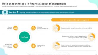 Implementing Financial Asset Management Strategy To Assess Portfolio Risk And Maximize Wealth Complete Deck Colorful