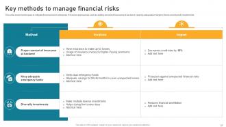 Implementing Financial Asset Management Strategy To Assess Portfolio Risk And Maximize Wealth Complete Deck Graphical