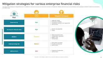 Implementing Financial Asset Management Strategy To Assess Portfolio Risk And Maximize Wealth Complete Deck Captivating