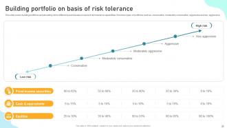 Implementing Financial Asset Management Strategy To Assess Portfolio Risk And Maximize Wealth Complete Deck Idea Template