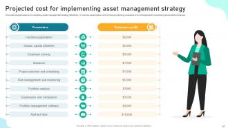 Implementing Financial Asset Management Strategy To Assess Portfolio Risk And Maximize Wealth Complete Deck Content Ready Template