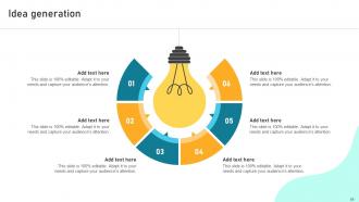 Implementing Financial Asset Management Strategy To Assess Portfolio Risk And Maximize Wealth Complete Deck Informative Template