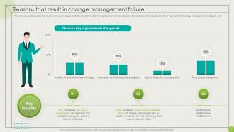 Implementing High Impact Best Practices For Change Management CM CD Interactive Image