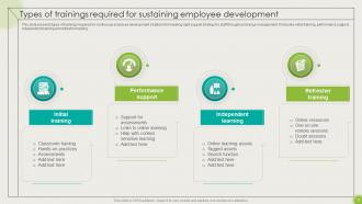 Implementing High Impact Best Practices For Change Management CM CD Template Images