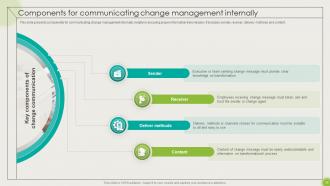 Implementing High Impact Best Practices For Change Management CM CD Good Images