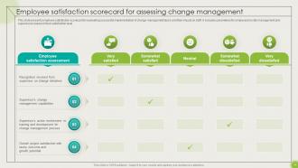 Implementing High Impact Best Practices For Change Management CM CD Researched Images