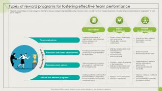 Implementing High Impact Best Practices For Change Management CM CD Pre-designed Images