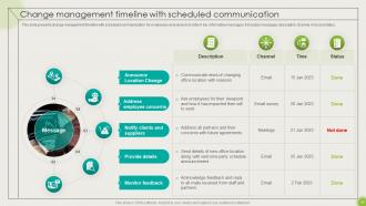 Implementing High Impact Best Practices For Change Management CM CD Good Best