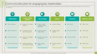 Implementing High Impact Best Practices For Change Management CM CD Impactful Best