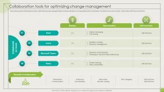 Implementing High Impact Best Practices For Change Management CM CD Downloadable Best