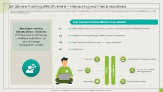 Implementing High Impact Best Practices For Change Management CM CD Interactive Best