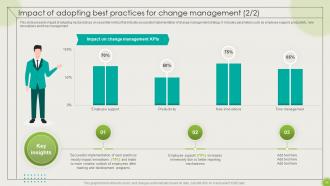 Implementing High Impact Best Practices For Change Management CM CD Graphical Best