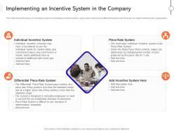 Implementing incentive system effective compensation management improve employee efficiency