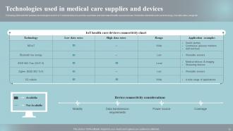 Implementing IOT Devices For Effective Health Care Management Powerpoint Presentation Slides IoT CD Idea Interactive