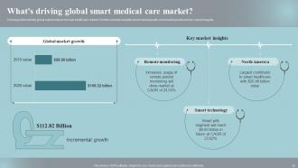 Implementing IOT Devices For Effective Health Care Management Powerpoint Presentation Slides IoT CD Best Interactive