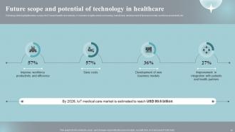 Implementing IOT Devices For Effective Health Care Management Powerpoint Presentation Slides IoT CD Content Ready Interactive