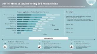 Implementing IOT Devices For Effective Health Care Management Powerpoint Presentation Slides IoT CD Professionally Interactive