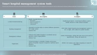 Implementing IOT Devices For Effective Health Care Management Powerpoint Presentation Slides IoT CD Engaging Interactive