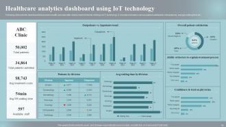 Implementing IOT Devices For Effective Health Care Management Powerpoint Presentation Slides IoT CD Analytical Visual