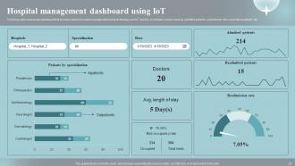 Implementing IOT Devices For Effective Health Care Management Powerpoint Presentation Slides IoT CD Professionally Visual