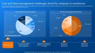 Implementing Logistics Automation Software For Reducing Cost And Optimizing Fleet Complete Deck