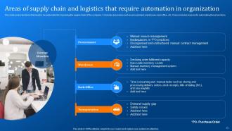 Implementing Logistics Automation Software For Reducing Cost And Optimizing Fleet Complete Deck