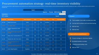 Implementing Logistics Automation Software For Reducing Cost And Optimizing Fleet Complete Deck