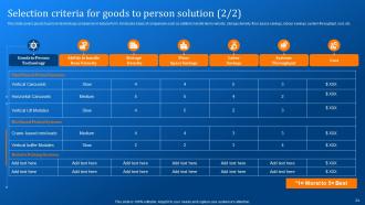 Implementing Logistics Automation Software For Reducing Cost And Optimizing Fleet Complete Deck